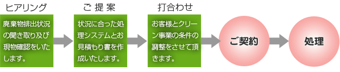 ���_��̗���C���[�W